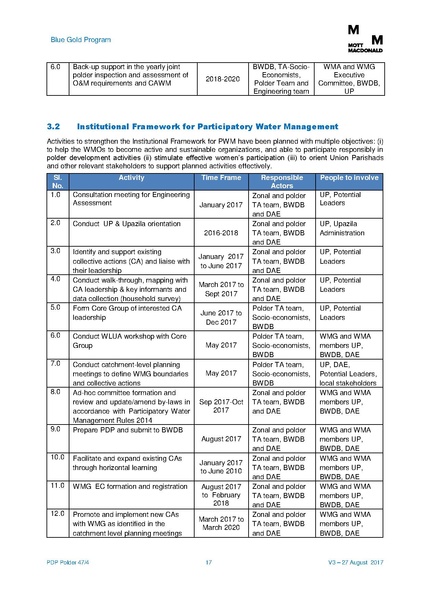 File:PDP P47-4 27aug 17.pdf