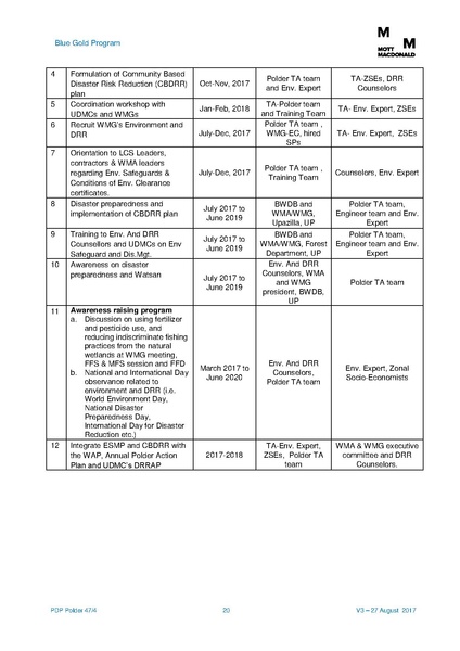 File:PDP P47-4 27aug 17.pdf