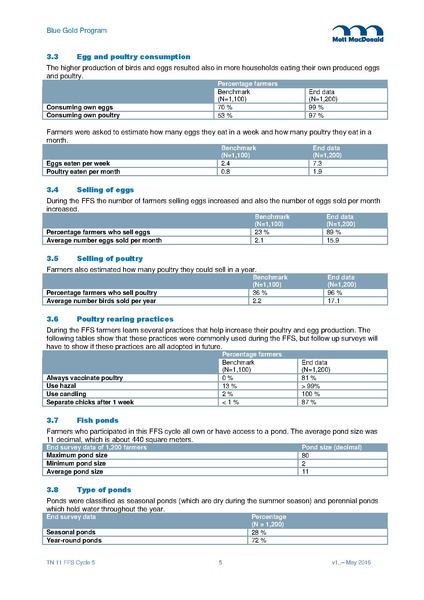 File:TN11 FFS Cycle 5 Mar-Nov 2015 29may 16.pdf