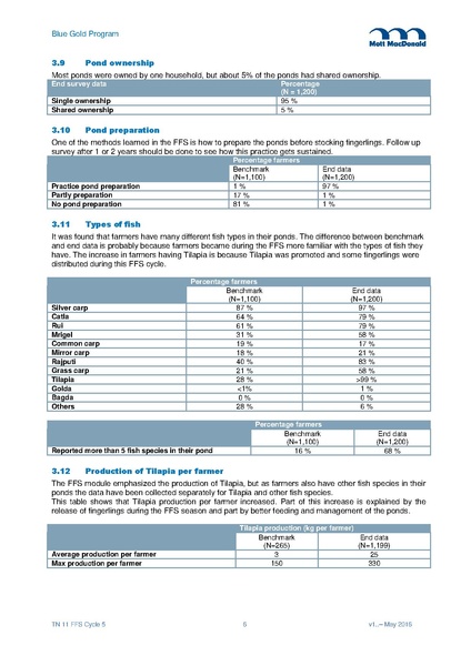 File:TN11 FFS Cycle 5 Mar-Nov 2015 29may 16.pdf