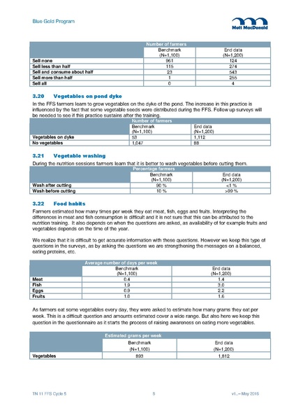 File:TN11 FFS Cycle 5 Mar-Nov 2015 29may 16.pdf