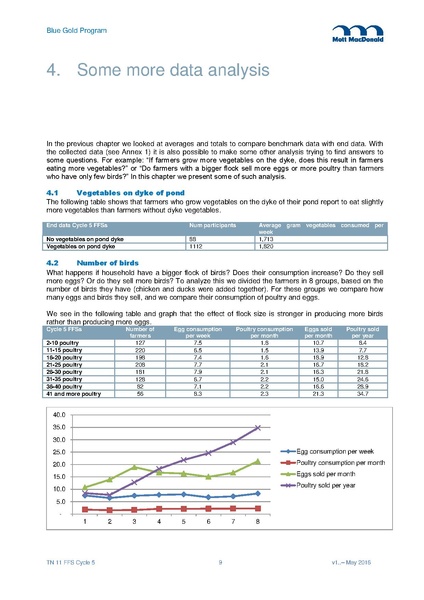 File:TN11 FFS Cycle 5 Mar-Nov 2015 29may 16.pdf