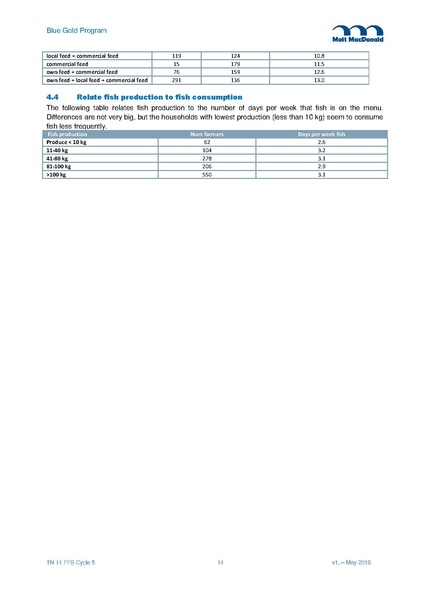File:TN11 FFS Cycle 5 Mar-Nov 2015 29may 16.pdf