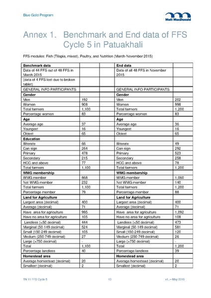 File:TN11 FFS Cycle 5 Mar-Nov 2015 29may 16.pdf