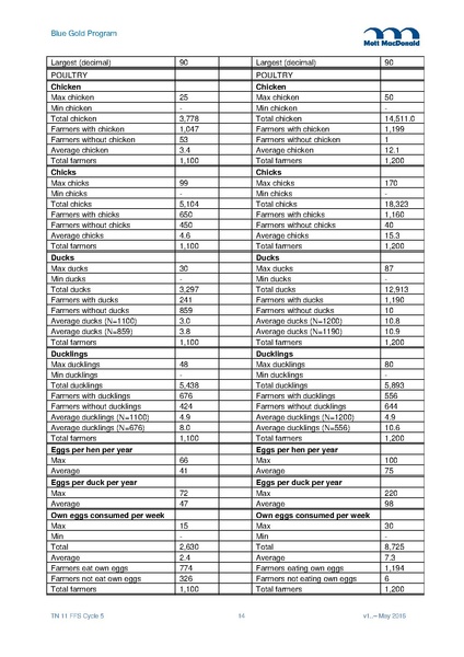 File:TN11 FFS Cycle 5 Mar-Nov 2015 29may 16.pdf