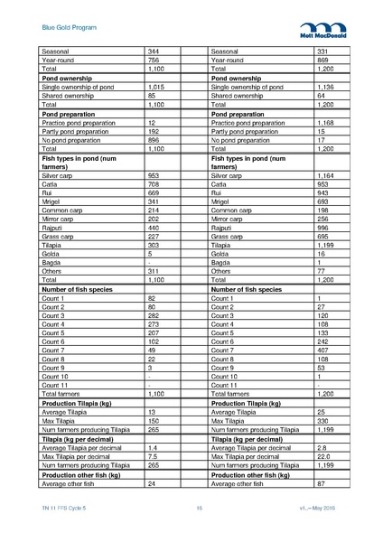 File:TN11 FFS Cycle 5 Mar-Nov 2015 29may 16.pdf