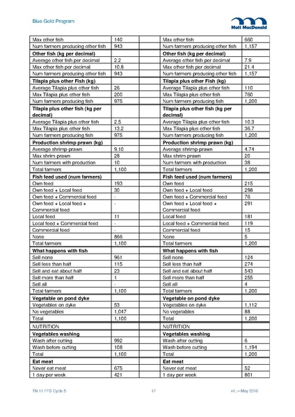 File:TN11 FFS Cycle 5 Mar-Nov 2015 29may 16.pdf