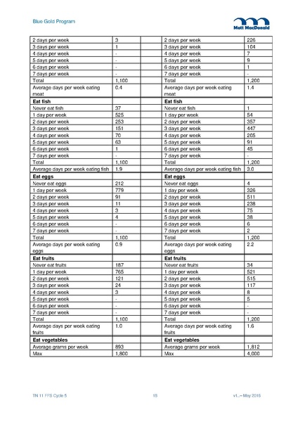File:TN11 FFS Cycle 5 Mar-Nov 2015 29may 16.pdf