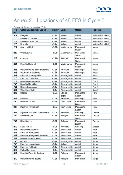 File:TN11 FFS Cycle 5 Mar-Nov 2015 29may 16.pdf