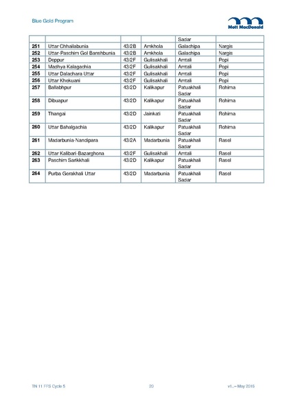 File:TN11 FFS Cycle 5 Mar-Nov 2015 29may 16.pdf